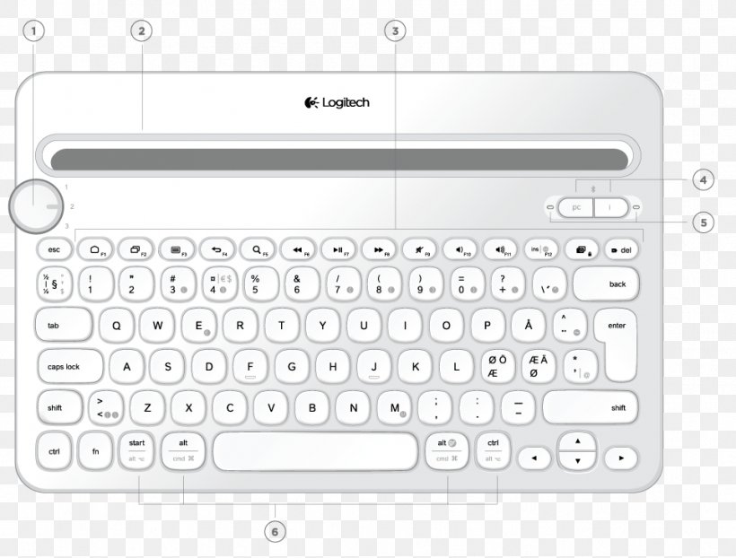 Computer Keyboard Numeric Keypads Keyboard Layout Logitech Multi-Device K480, PNG, 964x732px, Computer Keyboard, Computer, Computer Hardware, Fn Key, Handheld Devices Download Free