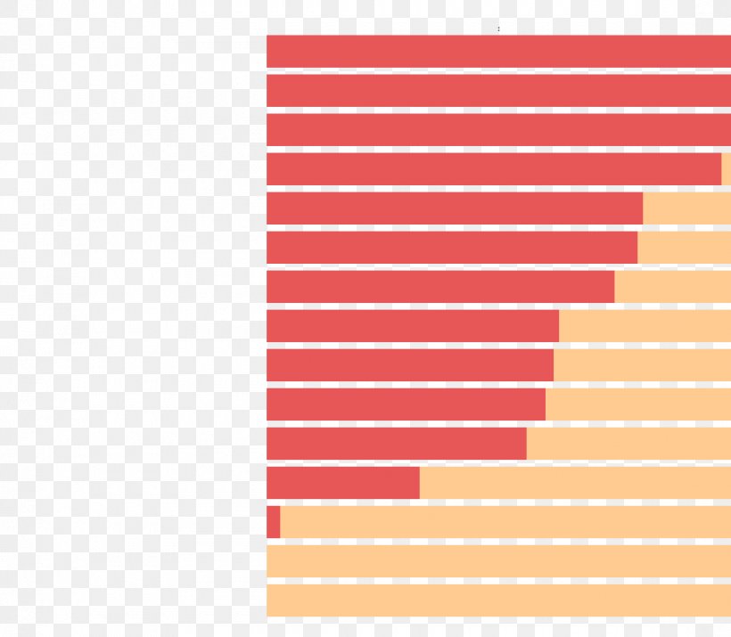 Industry Business BloombergQuint Median Income, PNG, 1080x942px, Industry, Business, Columnist, Household Income, Labor Download Free