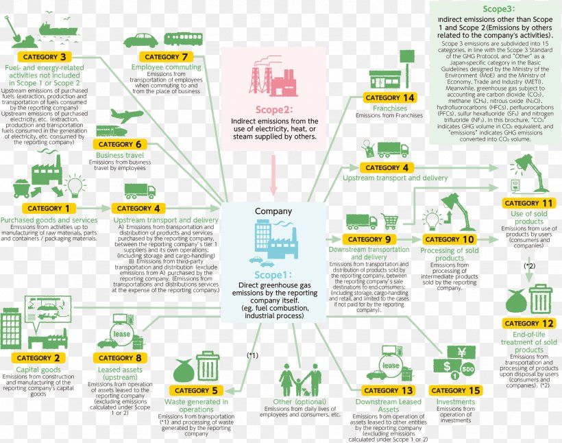 Consulting Firm 環境委員会 Carbon Free Consulting 委員会活動 Committee, PNG, 1764x1391px, Consulting Firm, Brand, Carbon Offset, Committee, Diagram Download Free