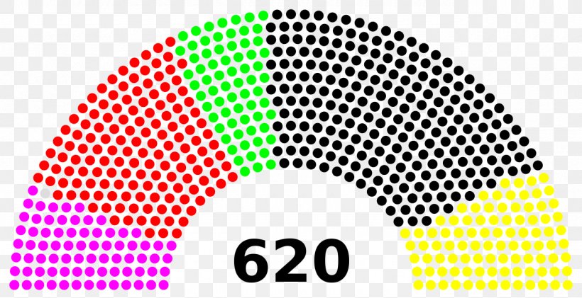 Russia Turkey Germany State Duma Parliament, PNG, 1280x658px, Russia, Area, Brand, Duma, Election Download Free