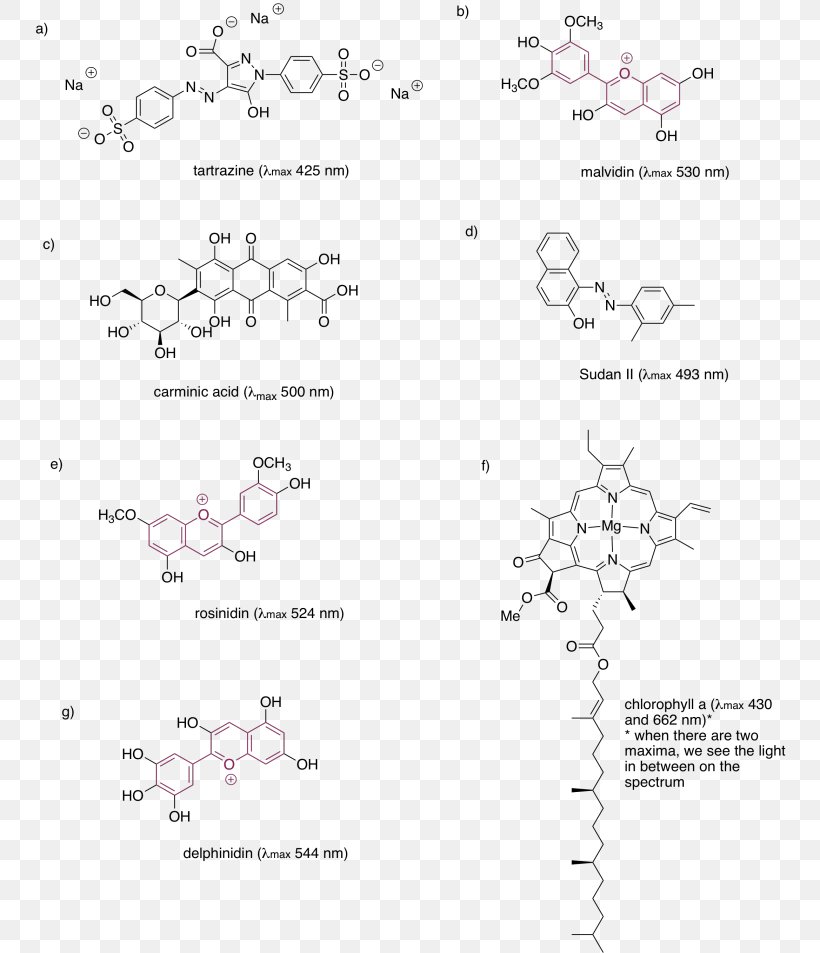 Chromophore Conjugated System Ultraviolet–visible Spectroscopy Green Fluorescent Protein Energy Level, PNG, 754x953px, Chromophore, Area, Atom, Black And White, Chemical Compound Download Free