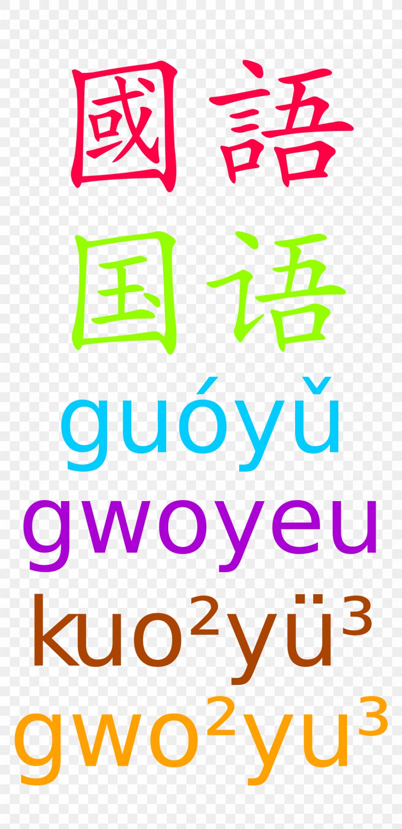 Romanization Of Chinese Chinese Language Pinyin, PNG, 1200x2475px, Romanization, Area, Chinese Language, Jujutsu, Korean Language Download Free