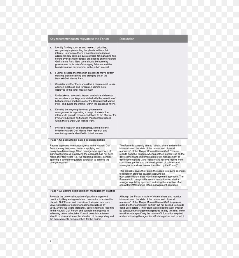 Document, PNG, 628x888px, Document, Area, Text Download Free