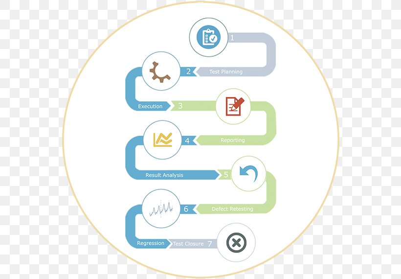 Brand Technology Diagram, PNG, 570x570px, Brand, Area, Diagram, Microsoft Azure, Organization Download Free