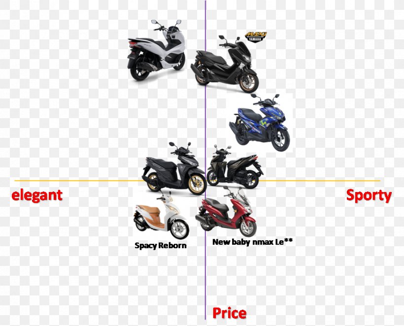 Motorcycle Accessories Motor Vehicle Product Design, PNG, 919x742px, Motorcycle Accessories, Hardware, Machine, Mode Of Transport, Motor Vehicle Download Free