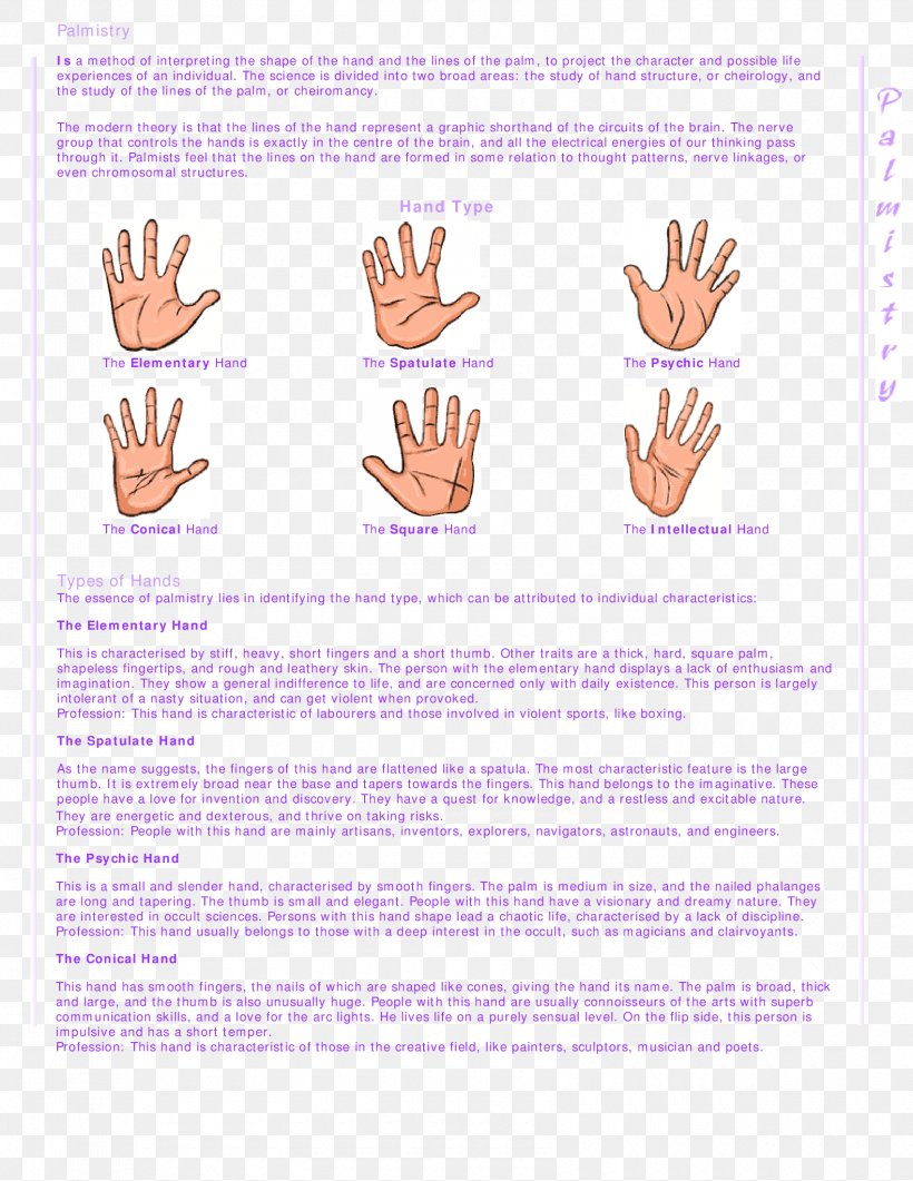 Graven Palm Manual Of The Science Of Palmistry Palm Reading For Beginners: Find Your Future In The Palm Of Your Hand Destiny, PNG, 1700x2200px, Palmistry, Destiny, Diagram, Finger, Hand Download Free