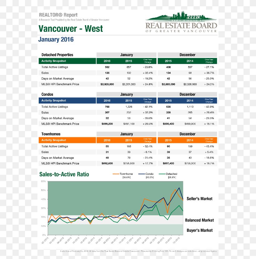 West Vancouver Real Estate Board Of Greater Vancouver North Vancouver House, PNG, 642x830px, West Vancouver, Area, Condominium, Diagram, Document Download Free
