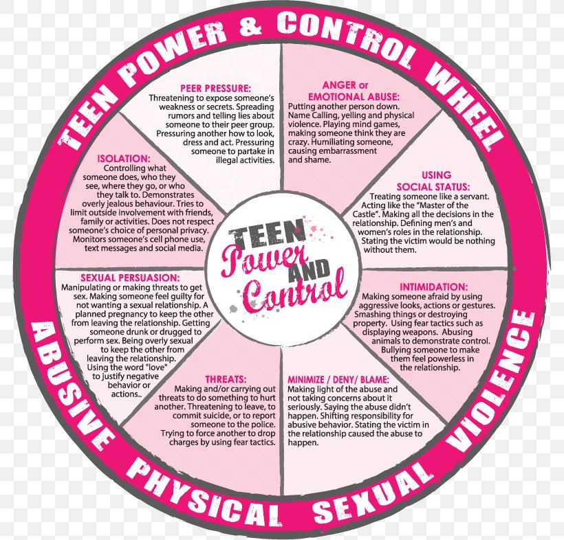 Power Wheels Circle Brand Font, PNG, 784x786px, Wheel, Area, Brand, Force, Pink Download Free