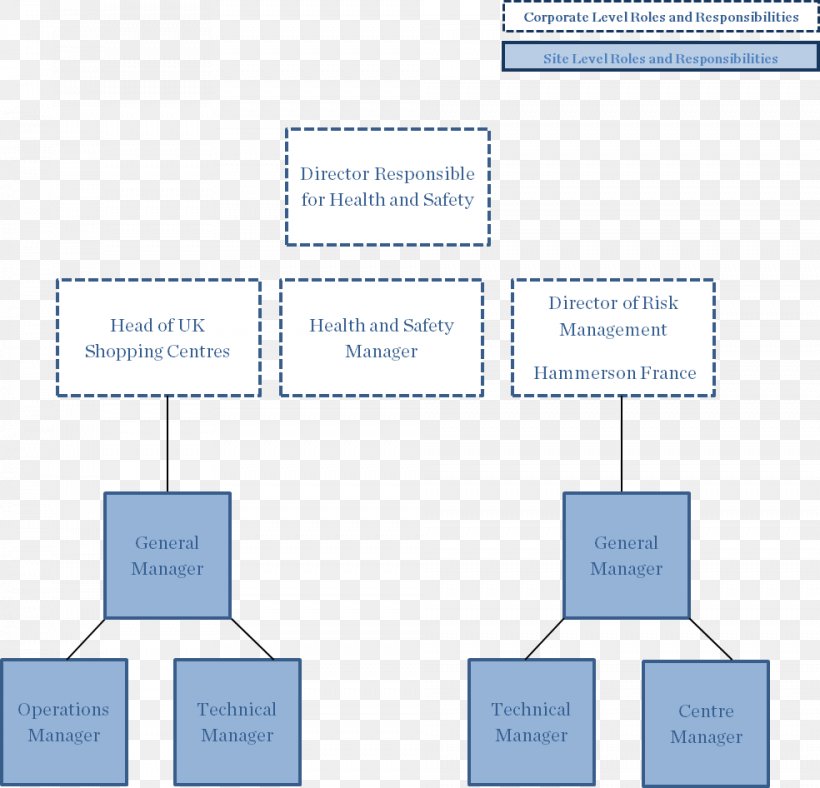 Brand Diagram Organization Product Design, PNG, 984x946px, Brand, Area, Diagram, Microsoft Azure, Number Download Free