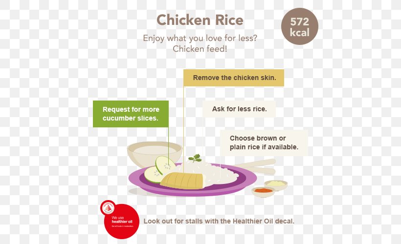 Hainanese Chicken Rice Rojak Ais Kacang Food, PNG, 500x500px, Hainanese Chicken Rice, Ais Kacang, Calorie, Chicken, Chicken As Food Download Free