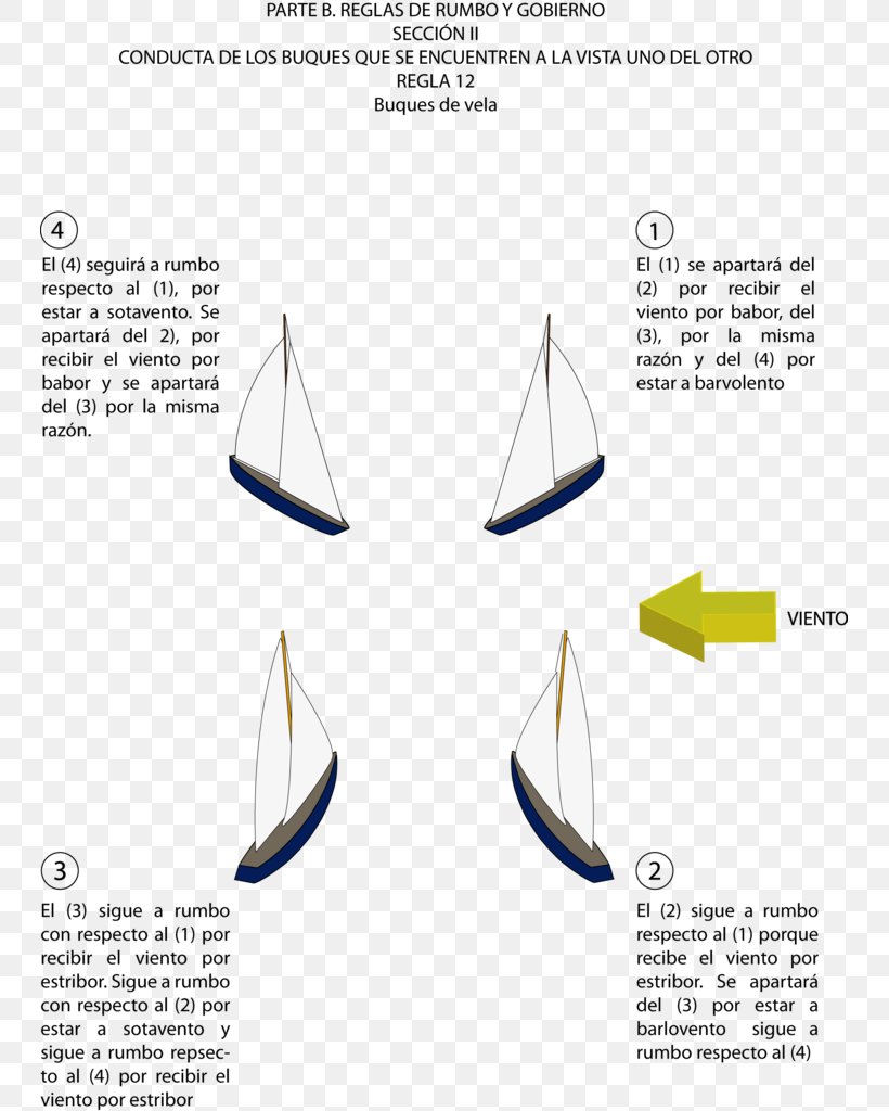 Racing Rules Of Sailing International Regulations For Preventing Collisions At Sea Sailing Ship, PNG, 745x1024px, Sail, Boat, Boating, Cone, Diagram Download Free