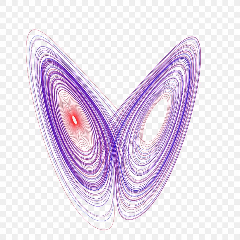 Lorenz System Attractor Chaos Theory Deterministic System, PNG, 1024x1024px, Lorenz System, Attractor, Bifurcation Diagram, Butterfly, Butterfly Effect Download Free