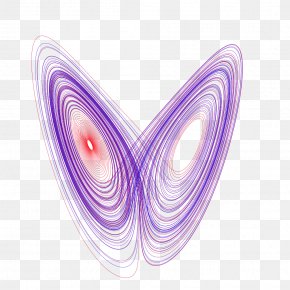 Butterfly Effect Chaos Theory Lorenz System Attractor, PNG, 600x576px ...