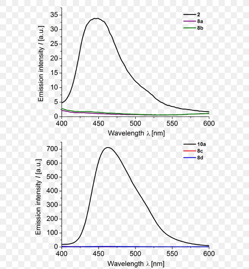 Diagram Line Angle, PNG, 605x886px, Diagram, Area, Plot, Text Download Free