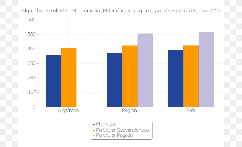 National Statistics Institute Peñalolén Organization Analysis, PNG, 700x500px, Statistics, Analysis, Brand, Censo Chileno De 2002, Commune Download Free