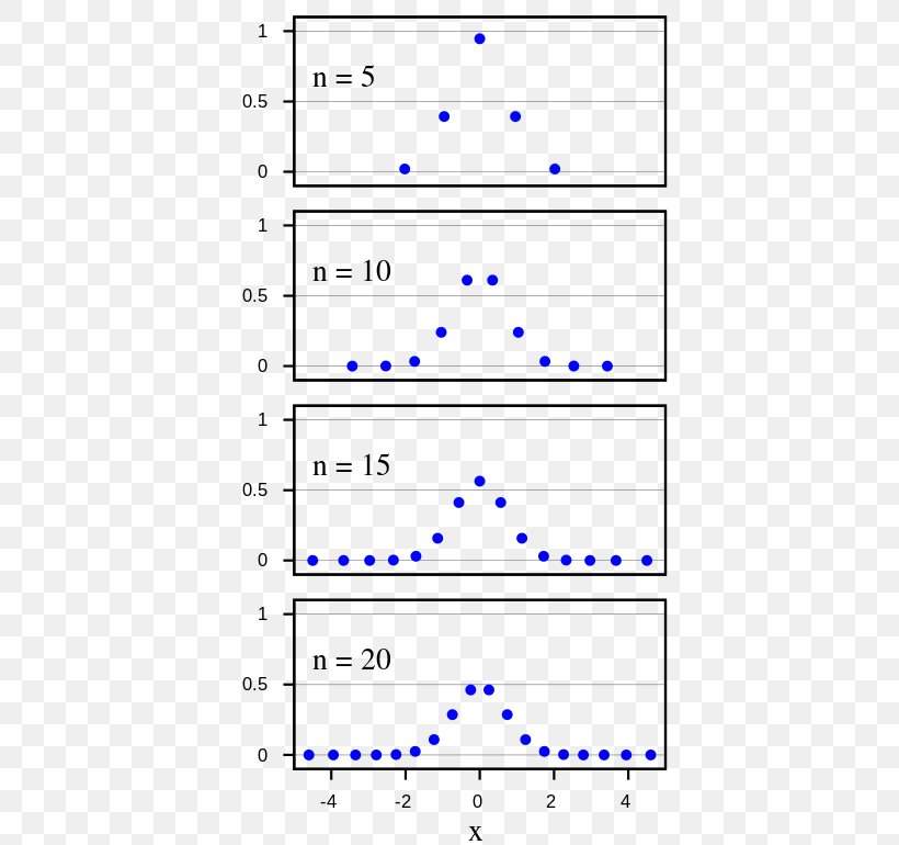 Gaussian Quadrature Gauss–Hermite Quadrature Hermite Polynomials Numerical Integration, PNG, 440x770px, Watercolor, Cartoon, Flower, Frame, Heart Download Free