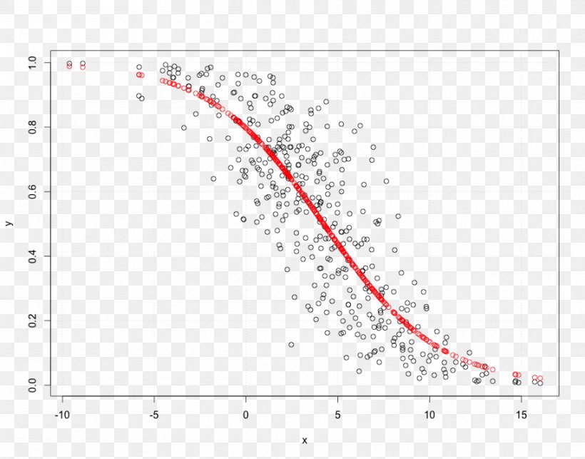 Line Point Angle Sigmoid Function Font, PNG, 910x714px, Point, Area, Plot, Sigmoid Function, Text Download Free