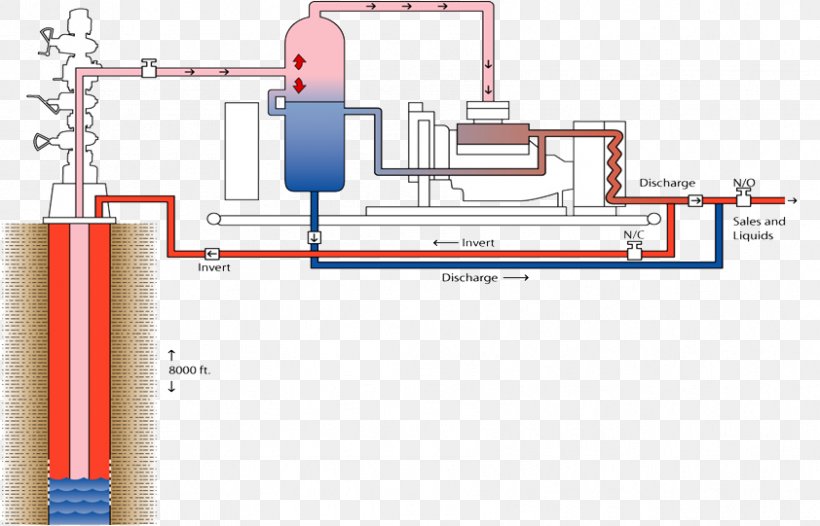 Wellhead Natural Gas Oil Well Gas Lift Compressor, PNG, 842x541px, Wellhead, Area, Christmas Tree, Compressor, Diagram Download Free