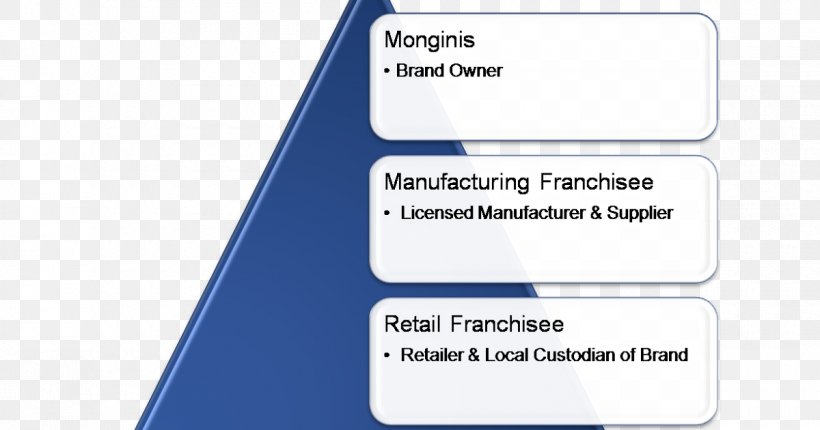 Monginis Franchising Business Bakery Brand, PNG, 1200x630px, Monginis, Area, Bakery, Brand, Business Download Free