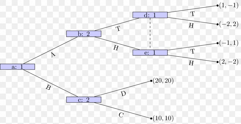 Line Point Angle, PNG, 1502x778px, Point, Area, Diagram, Plot, Symmetry Download Free