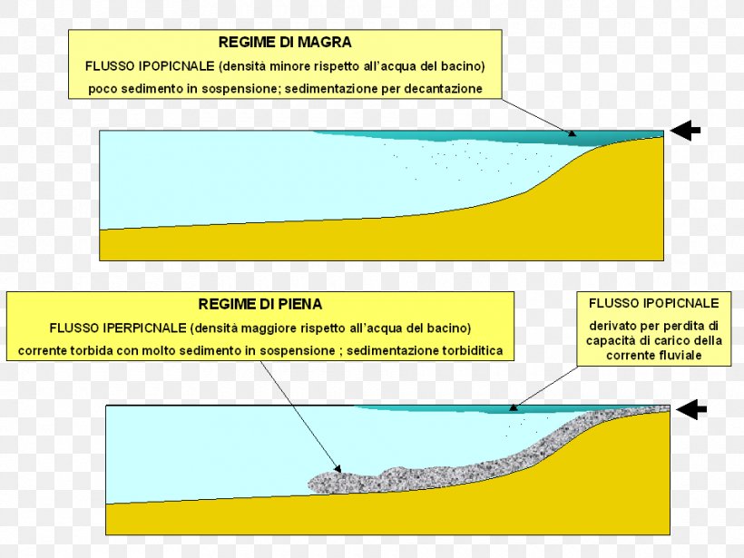 River Delta Baseflow Ebro Delta, PNG, 960x720px, River Delta, Area, Baseflow, Definition, Diagram Download Free