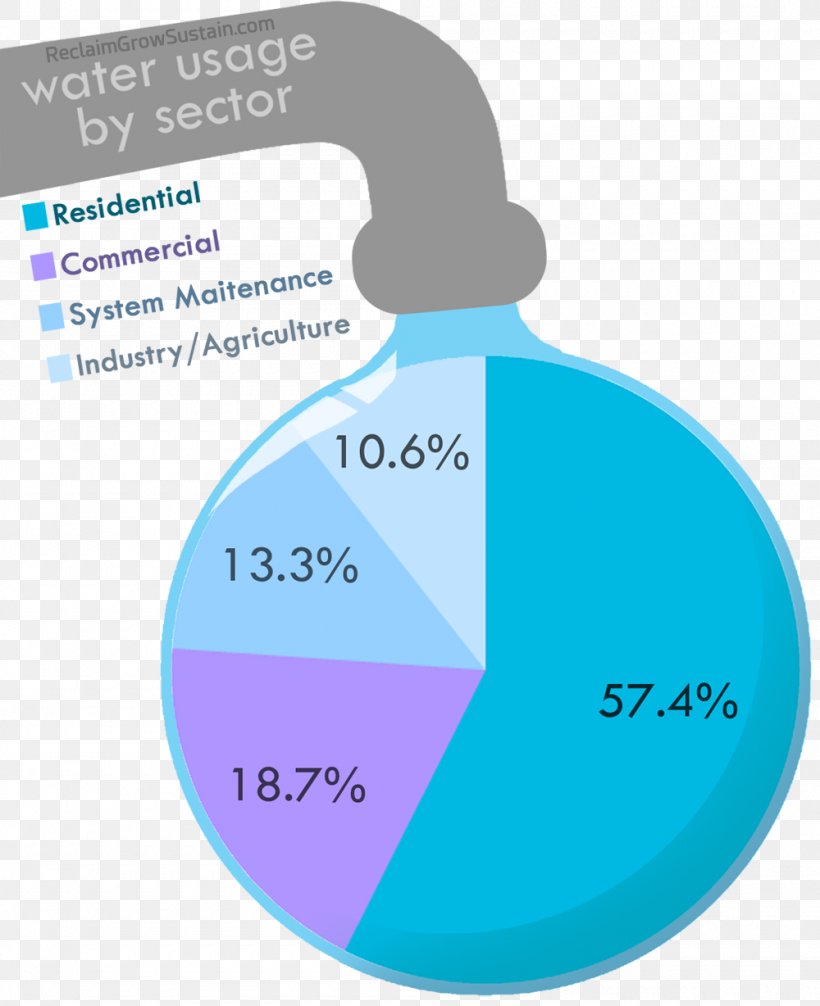 Water Footprint Canada Wastewater, PNG, 1000x1228px, Water, Aqua, Area, Blue, Brand Download Free