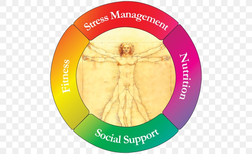 Alternative Health Services Integrative Medicine Psychological Stress, PNG, 500x500px, Health, Alternative Health Services, Health Fitness And Wellness, Holism, Human Download Free