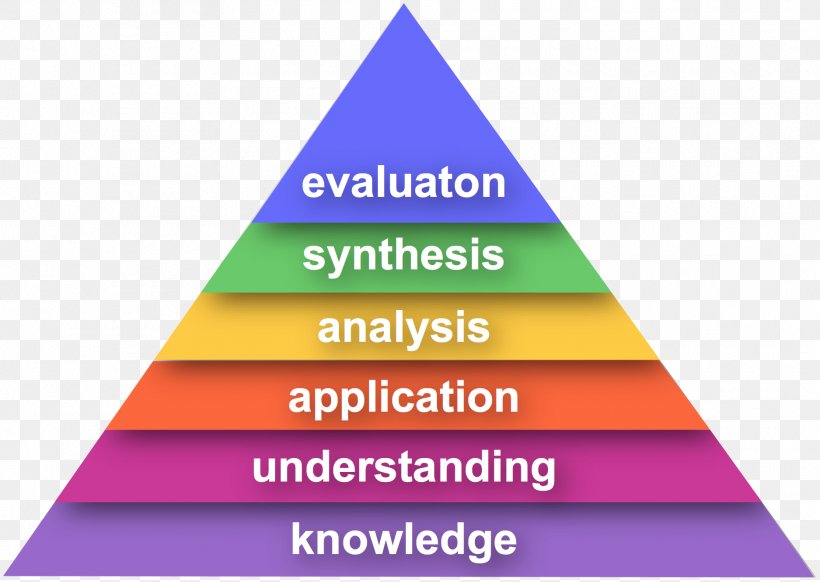 Bloom's Taxonomy Technology Low Level Tech Learning Understanding, PNG, 1875x1333px, Technology, Area, Brand, Creativity, Diagram Download Free