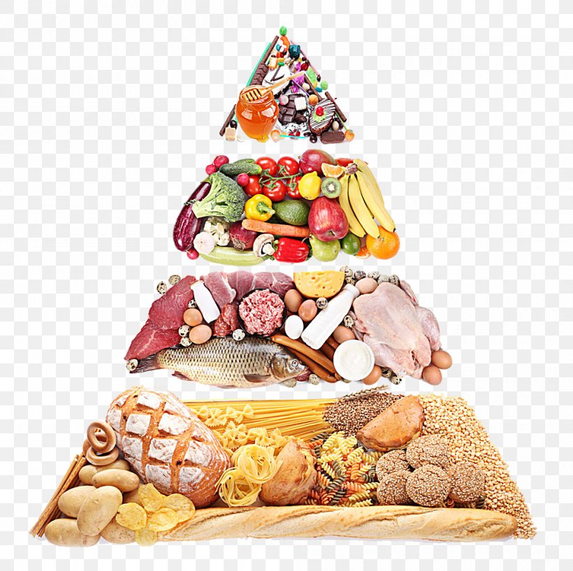 Nutrient Healthy Diet Food Pyramid, PNG, 1000x997px, Nutrient, Carbohydrate, Cuisine, Dessert, Diet Download Free