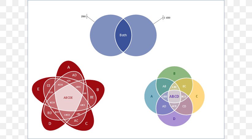 Venn Diagram Tree Diagram Clip Art, PNG, 640x452px, Venn Diagram, Computer Software, Conceptdraw Office, Conceptdraw Pro, Conditional Sentence Download Free