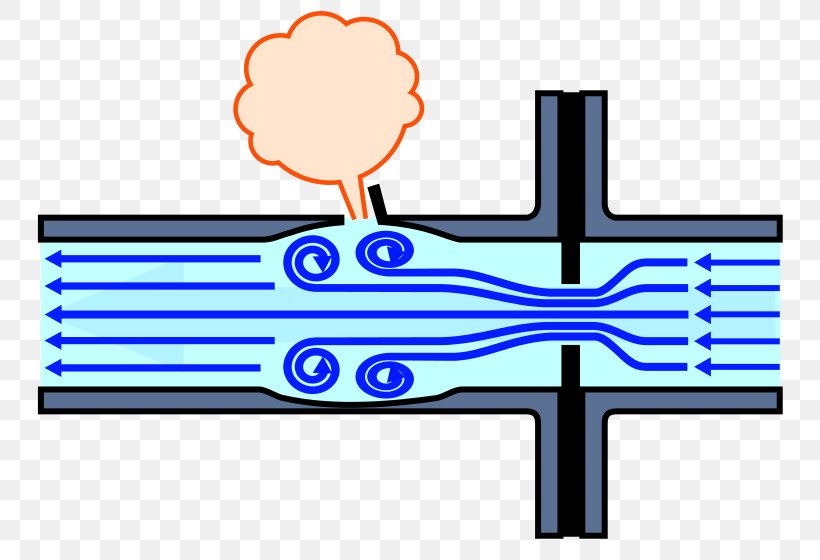 Mihama Nuclear Power Plant Orifice Plate Cavitation Pipe Choked Flow, PNG, 800x560px, Orifice Plate, Area, Cavitation, Choked Flow, Corrosion Download Free