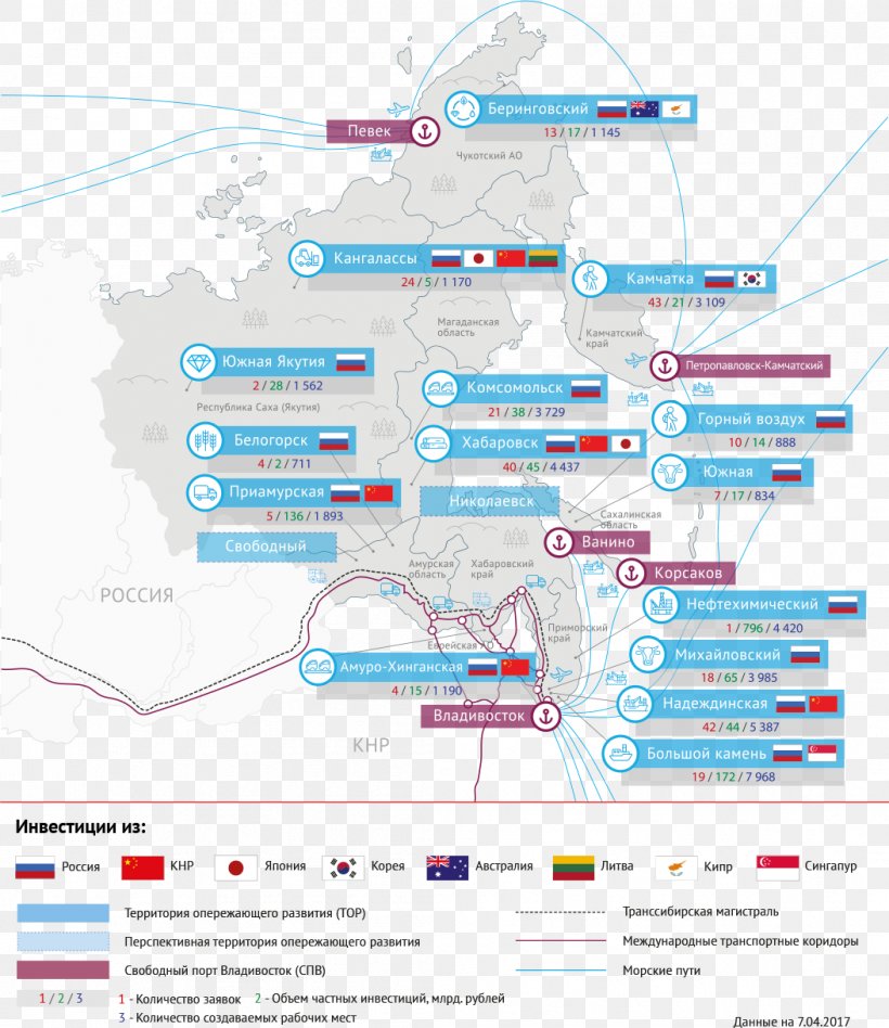 Territory Of Advancing Socio-economic Development Ministry For Development Of The Russian Far East Special Economic Zone Föderales Gesetz Brand, PNG, 1053x1218px, Special Economic Zone, Area, Brand, Diagram, Economy Download Free