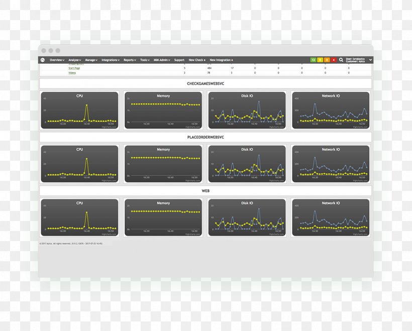 Brand Technology User Experience AppDynamics, PNG, 995x800px, Brand, Apica, Appdynamics, Cheque, Financial Transaction Download Free