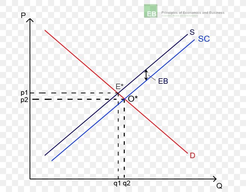 Line Triangle Circle Point, PNG, 700x640px, Triangle, Diagram, Parallel, Parallelm, Point Download Free