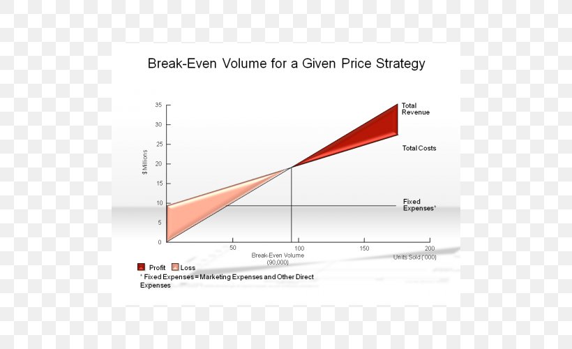 Line Angle Diagram, PNG, 500x500px, Diagram, Area, Rectangle, Text, Triangle Download Free