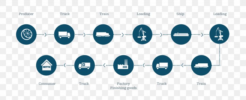 Blockchain Cloud Computing Internet Of Things Data Logger, PNG, 2212x900px, Blockchain, Big Data, Blue, Brand, Cloud Computing Download Free