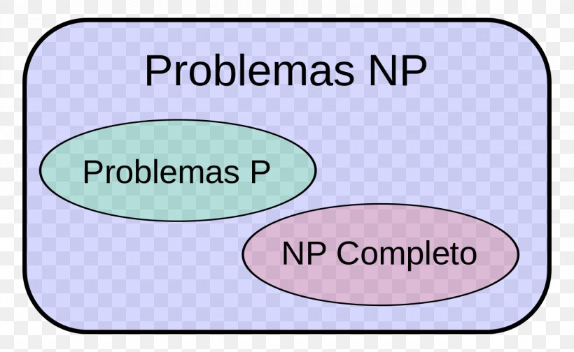 P Versus NP Problem NP-completeness Computational Complexity Theory, PNG, 1280x788px, P Versus Np Problem, Area, Brand, Complexity Class, Computational Complexity Theory Download Free