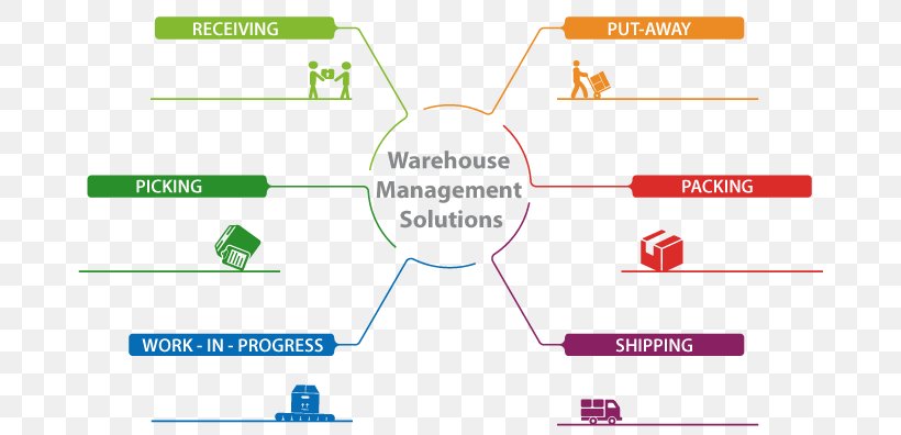 Brand Product Design Web Analytics Organization, PNG, 720x396px, Brand, Analytics, Area, Communication, Diagram Download Free