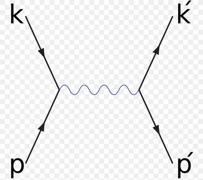 Bhabha Scattering Feynman Diagram Electron–positron Annihilation Pair Production Quantum Electrodynamics, PNG, 1156x1024px, Watercolor, Cartoon, Flower, Frame, Heart Download Free