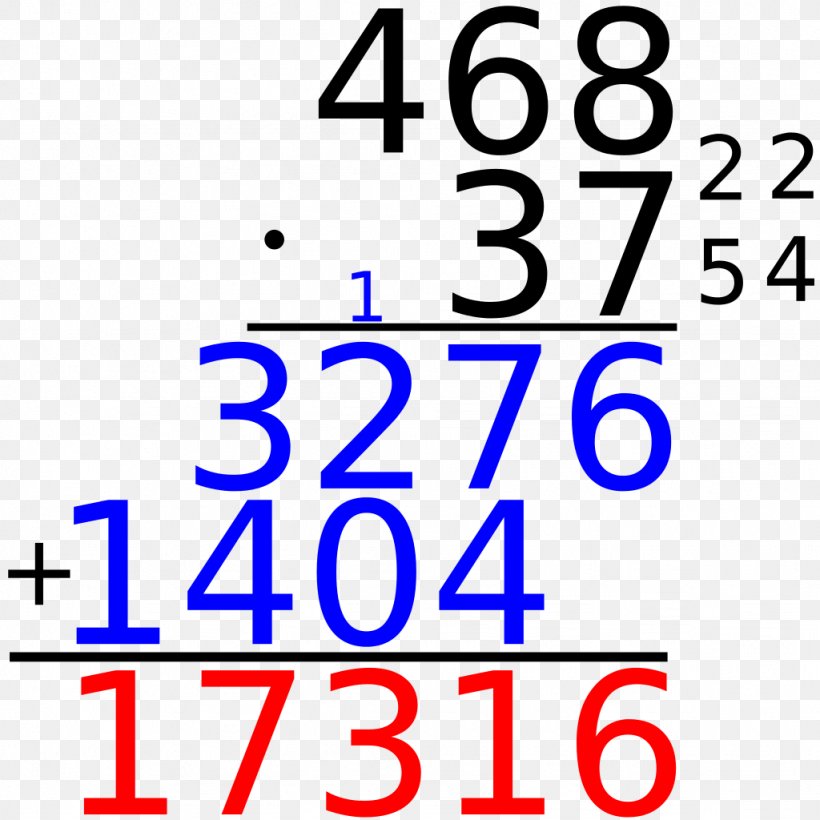 Multiplication Number Mathematics Division Operation, PNG, 1024x1024px, Multiplication, Addition, Area, Blue, Brand Download Free