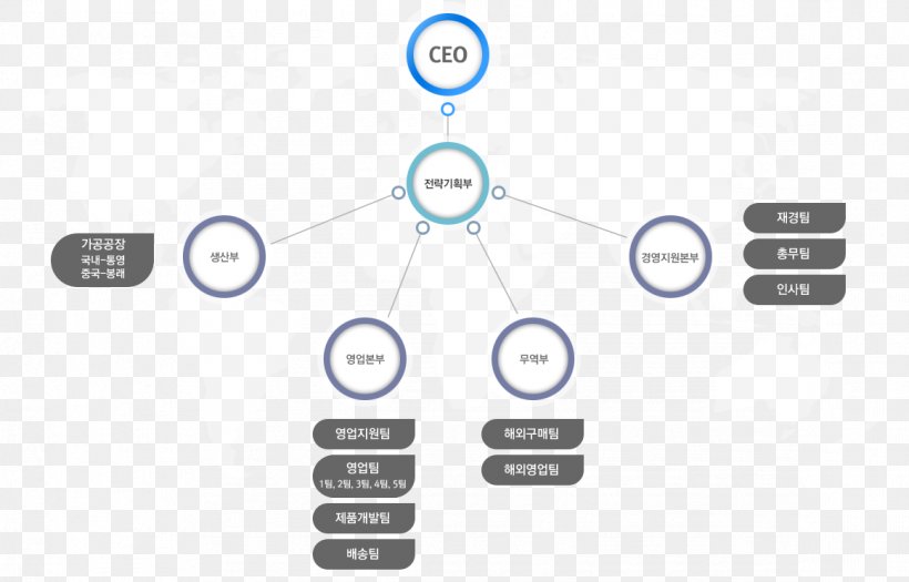 Brand Line, PNG, 1163x746px, Brand, Communication, Diagram, Electronics, Electronics Accessory Download Free