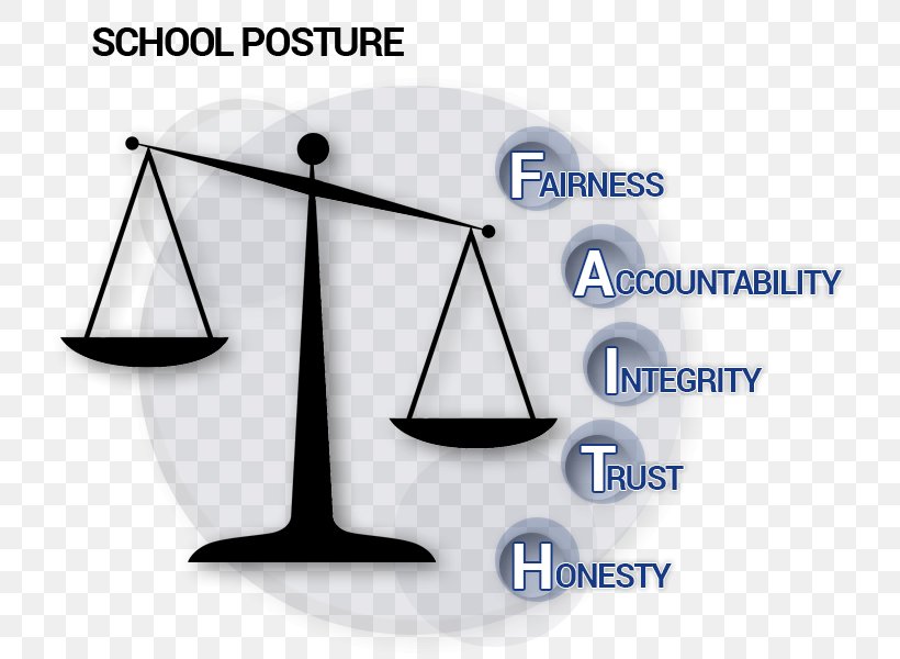 Criminal Justice Lady Justice Social Justice Measuring Scales, PNG, 720x600px, Justice, Area, Art, Brand, Business Ethics Download Free