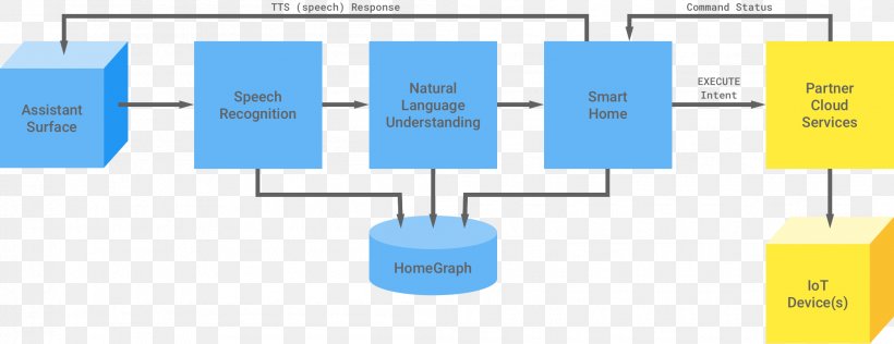 Brand Diagram, PNG, 2095x809px, Brand, Communication, Diagram, Google, Google Search Download Free