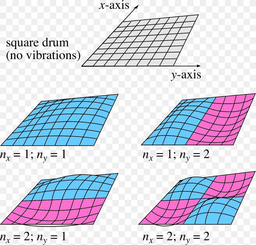 Product Line Point Angle Pattern, PNG, 1514x1448px, Point, Area, Material, Microsoft Azure, Special Olympics Area M Download Free