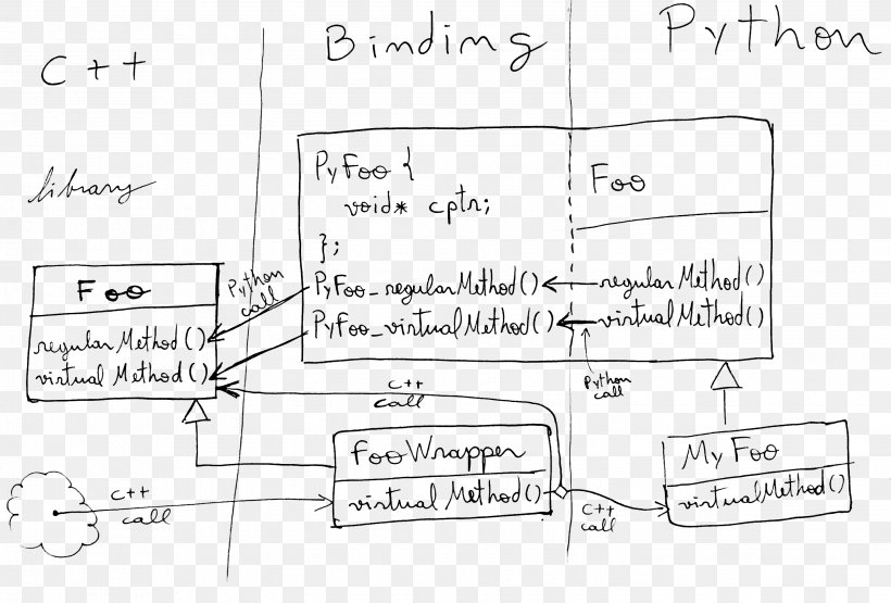 Drawing /m/02csf Line Diagram Angle, PNG, 2889x1956px, Drawing, Area, Black And White, Circuit Component, Design M Download Free