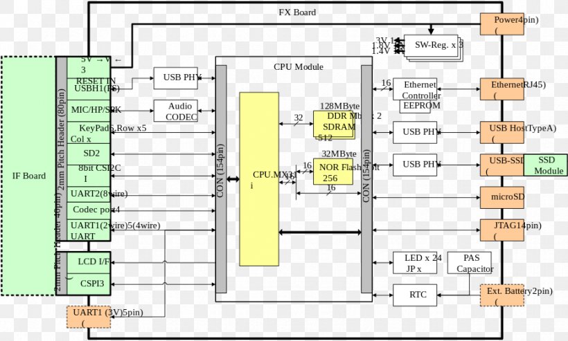 Floor Plan Design M, PNG, 925x557px, Floor Plan, Area, Design M, Diagram, Floor Download Free