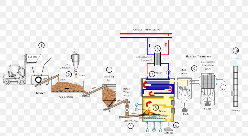 Biomass Heating System Biomass Heating System Waste-to-energy, PNG, 1432x786px, System, Biomass, Biomass Heating System, Boiler, Communication Download Free