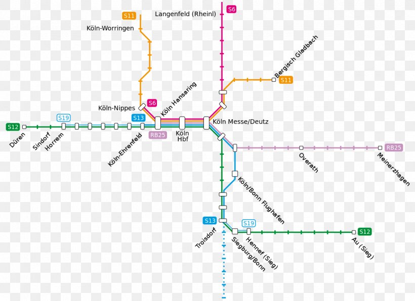Rail Transport S-Bahn Rhein-Sieg S-train, PNG, 1280x931px, Rail Transport, Cologne, Datenmenge, Diagram, Map Download Free