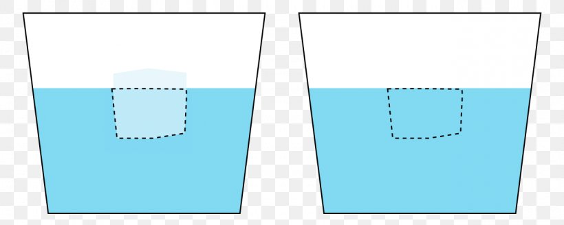 Table-glass Water Ice Archimedes' Principle, PNG, 1280x512px, Glass, Aqua, Archimedes, Archimedes Principle, Blue Download Free