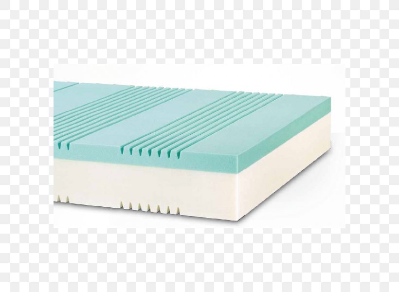 Mattress Material, PNG, 600x600px, Mattress, Bed, Furniture, Material, Turquoise Download Free
